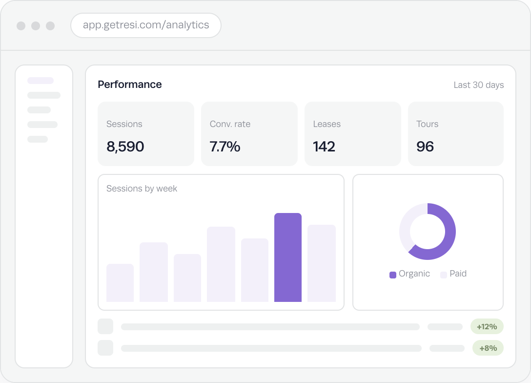 Resi website analytics for property marketing