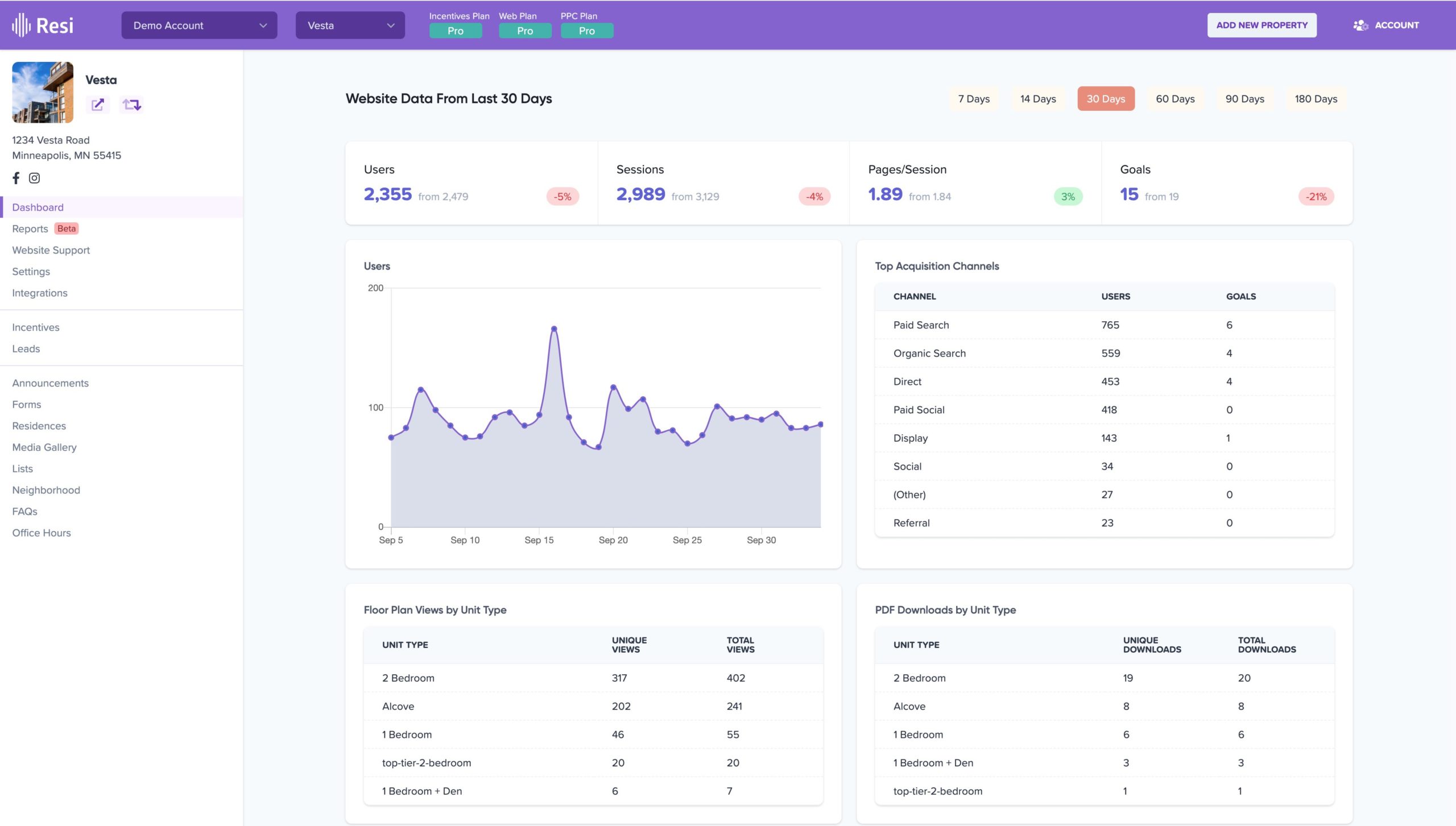 Resi Apartment Dashboard